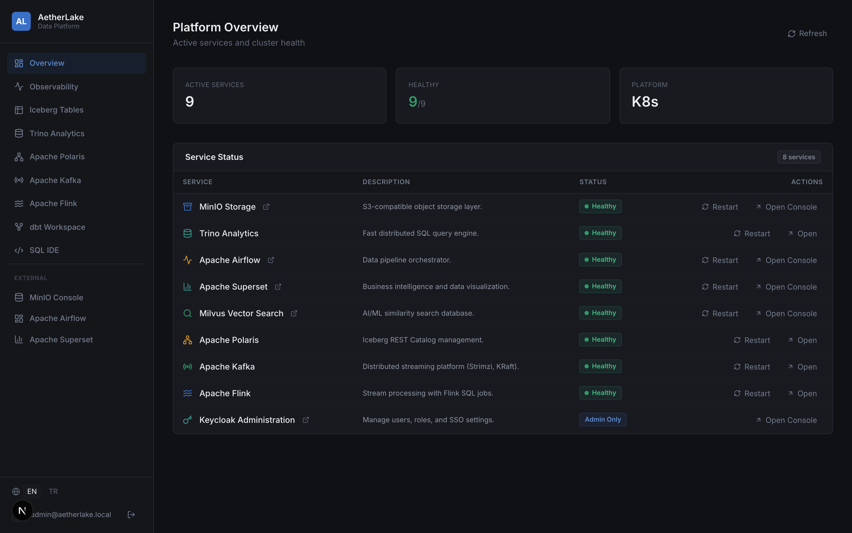 AetherLake Dashboard